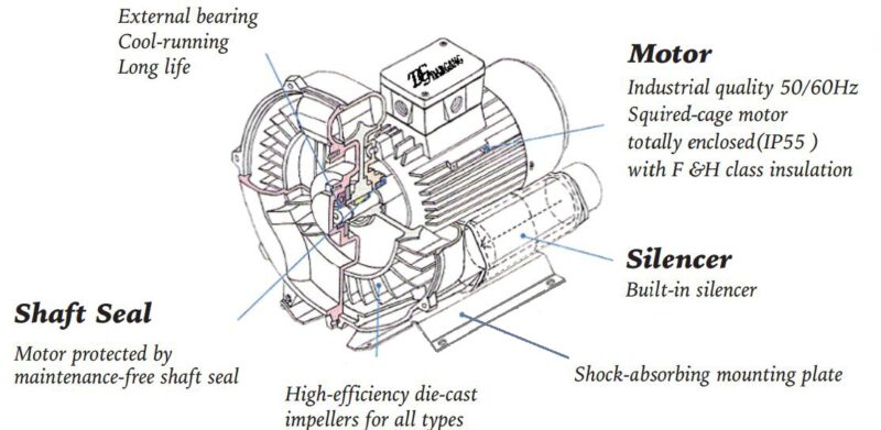 Khám phá 5 Lợi ích Vượt trội từ Máy Thổi Hơi Nóng Công nghiệp 2026 của Hi-Den HeatTech