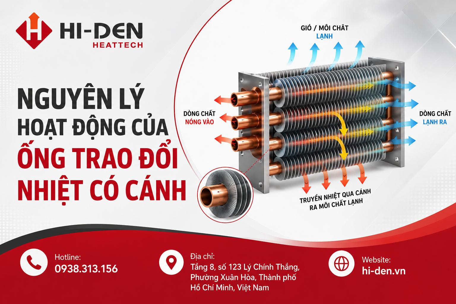 Nguyên lý hoạt động của ống trao đổi nhiệt có cánh
